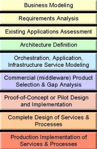 Customized Consulting Engagements